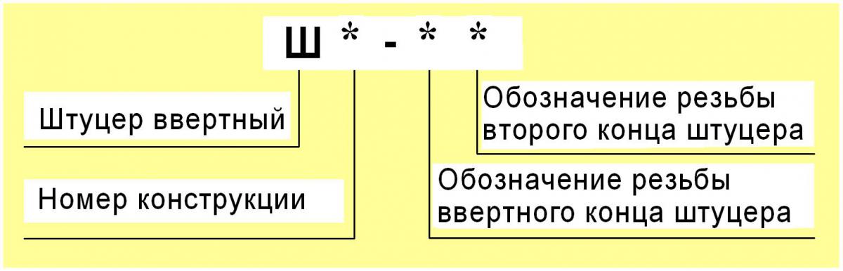 Структура условного обозначения штуцера Ш1